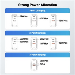 Acer GAN 67W PD charger,2xUSB-C,1xUSB-A černý