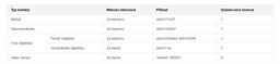 Synology DEVICE LICENSE (X 1) - kamerová licence