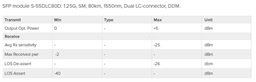 MikroTik SingleMode SFP modul 1.25Gbps 1550nm (80km)