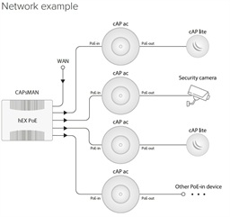 Mikrotik RBcAPGi-5acD2nD, 2,4 5GHz 802.11b g n ac AP HotSpot cAP ac