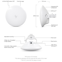 Ubiquiti Wave-Nano - UISP Wave Nano