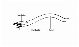 Kabel CABLEXPERT rozdvojka jack 3,5mm (4 pólový) na 2x3,5mm M F, 20cm, černý